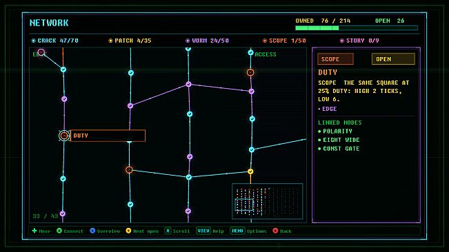 SYSCALL: RING ZERO