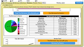 The Political Process