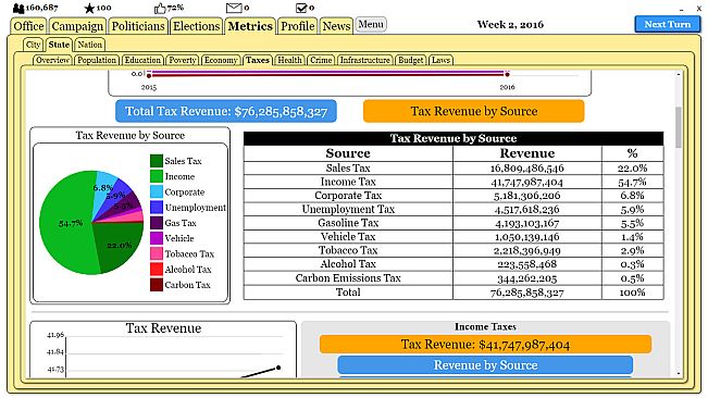 The Political Process