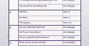 Full Service Complete Visual Guide