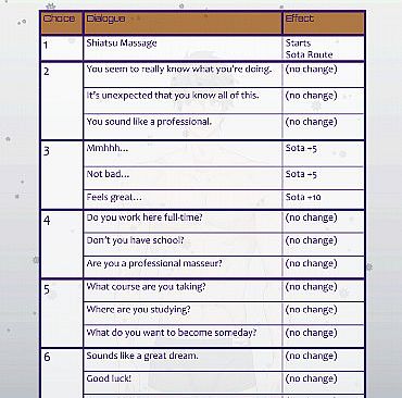 Full Service Complete Visual Guide