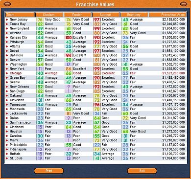 Front Office Football Seven