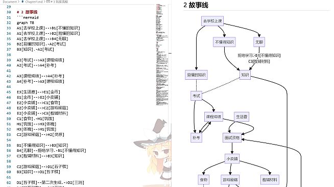 Wizened Dream - Design Book