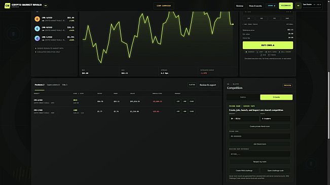 Crypto Market Rivals