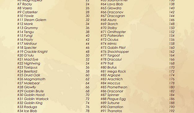 Monster Sanctuary - Monster Journal