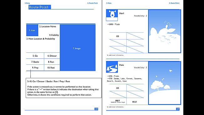 Cold Bed on Route - Artbook