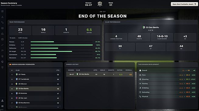 Realistic Football Career