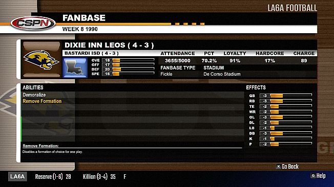 Gridiron Masters '98