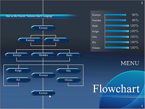 Forgotten Trace: Thanatos in Nostalgia