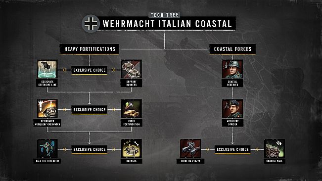 Company of Heroes 3: Hammer & Shield Expansion Pack