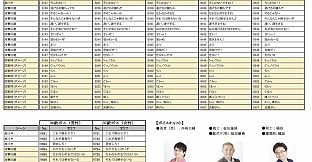 RPG Maker MV - Heroes and Villains voices 【Japanese】vol.2