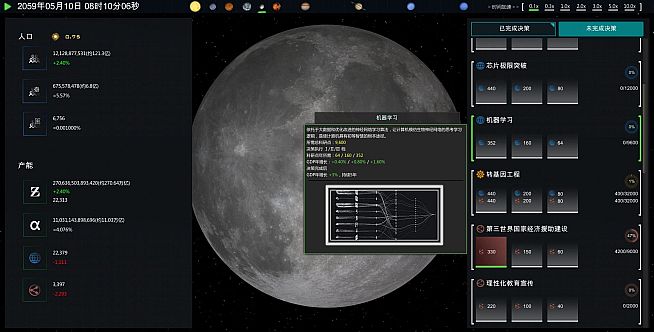 Future Simulation World