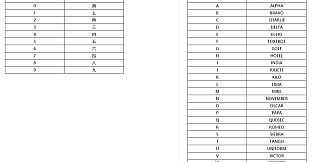 sim4D ATC - 空地通话基础发音说明（中英文）教程