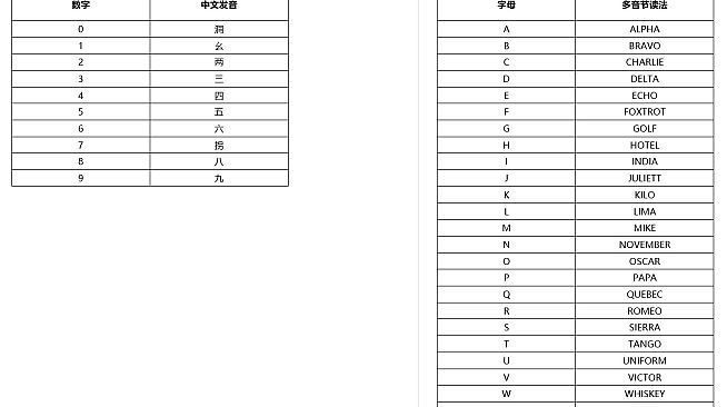 sim4D ATC - 空地通话基础发音说明（中英文）教程