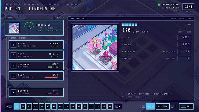 Hyperflora