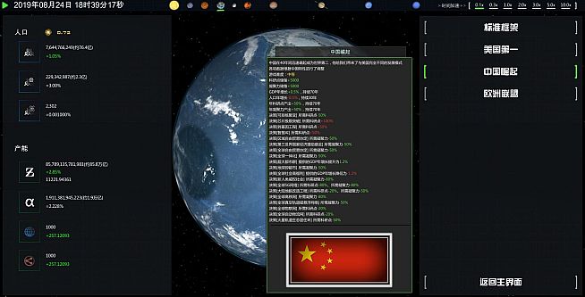 Future Simulation World