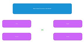 World's Toughest Quiz (Free to play)