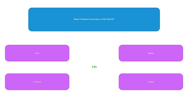 World's Toughest Quiz (Free to play)