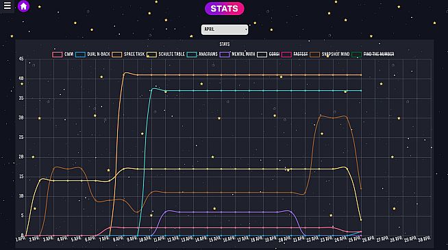 8-in-1 IQ Scale Bundle