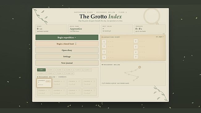 The Grotto Index