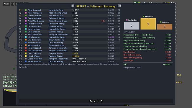 Backmarkers: A Racing Management Sim