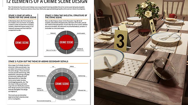 Scene Investigators - The Making of Scene Investigators