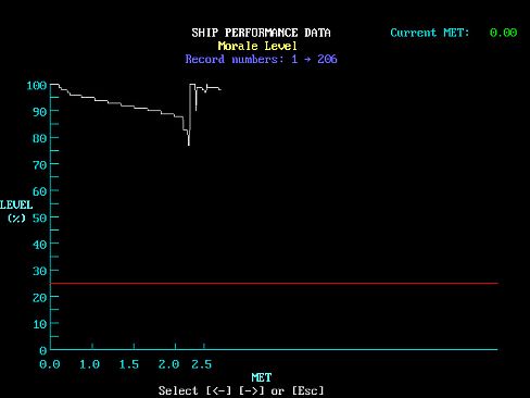 STAR FLEET II - Krellan Commander Version 2.0
