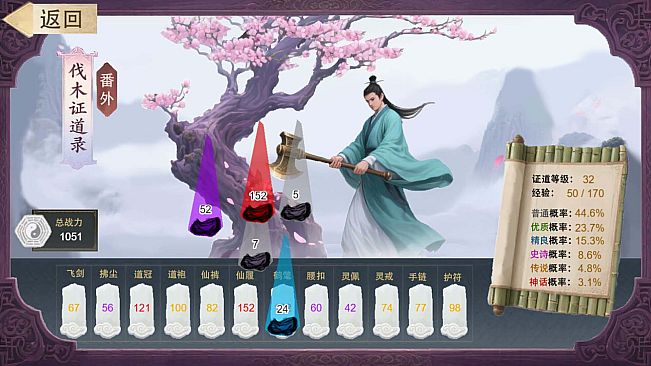 Time travel light novels are full of beautiful girls