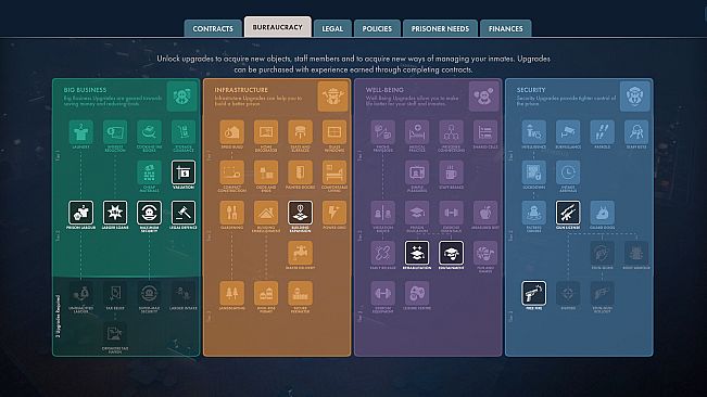 Prison Architect 2 - Warden's Edition Upgrade