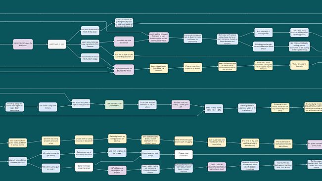 Justin Wack and the Big Time Hack - Official Walkthrough Chart