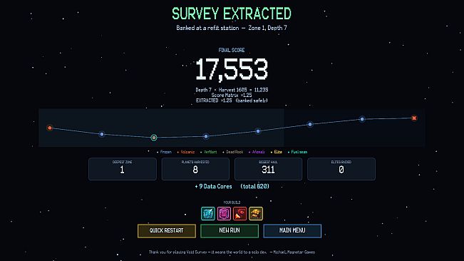 Void Survey