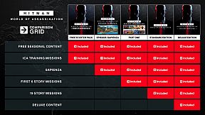 HITMAN World of Assassination