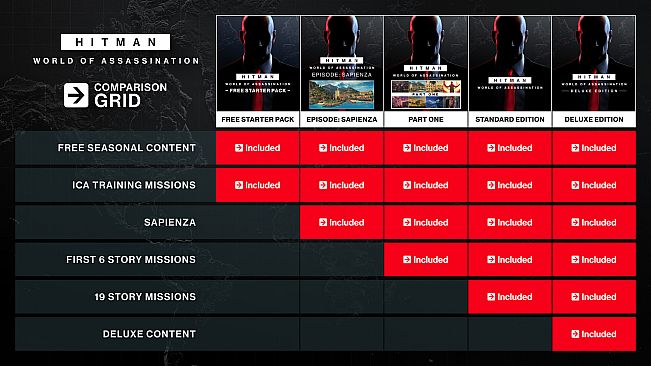 HITMAN World of Assassination