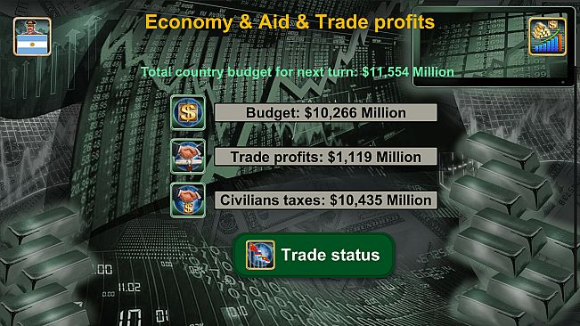 Latin America Empire 2027