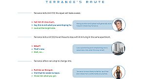 Synthetic Lover - Official Choice Guide