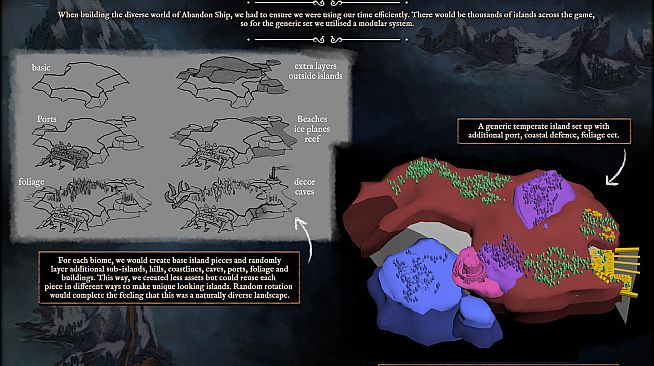 Abandon Ship - Artbook