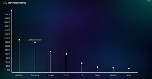 Smartphone Tycoon - Sandbox DLC