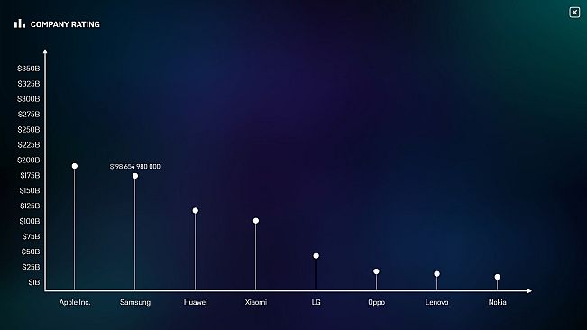 Smartphone Tycoon - Sandbox DLC