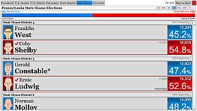 The Political Process