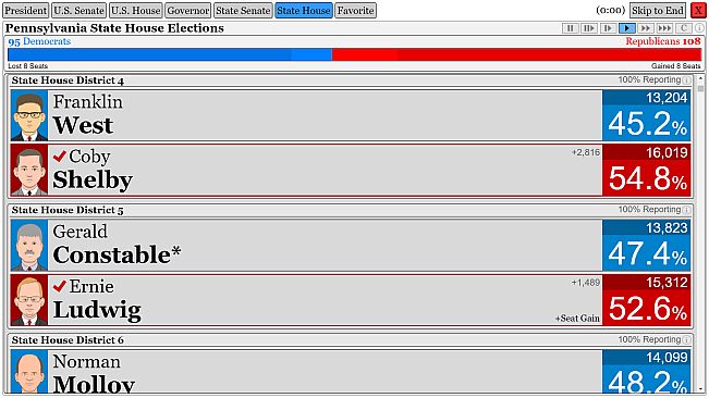 The Political Process