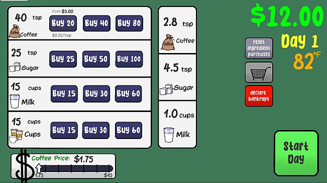 Sasha's Stupid Coffee Shop