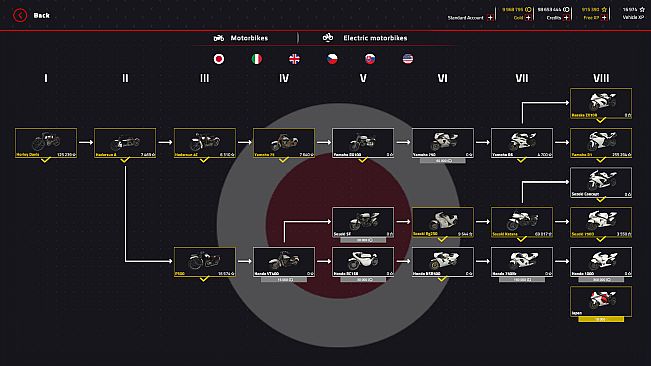 Engine Evolution 2021