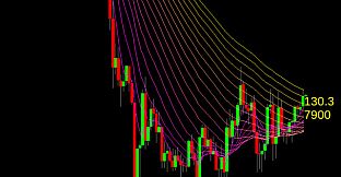 Forex Demo Accelerator