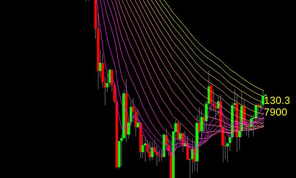 Forex Demo Accelerator