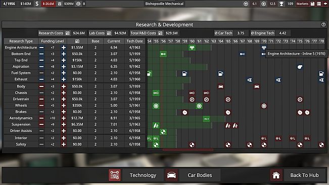 Automation - The Car Company Tycoon Game