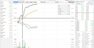 Stocks: Main Force Simulator