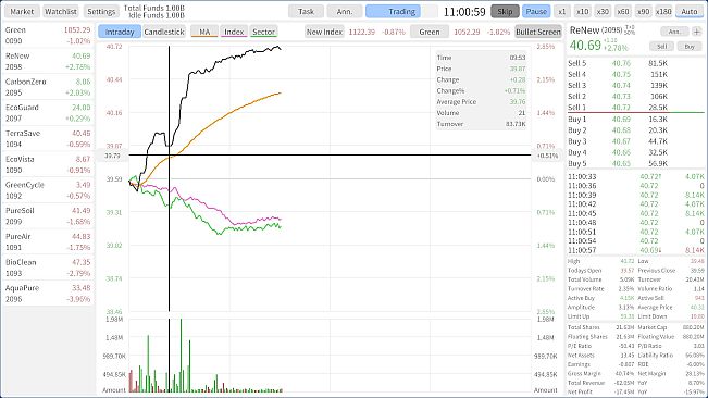 Stocks: Main Force Simulator