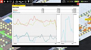 Production Line : Car factory simulation