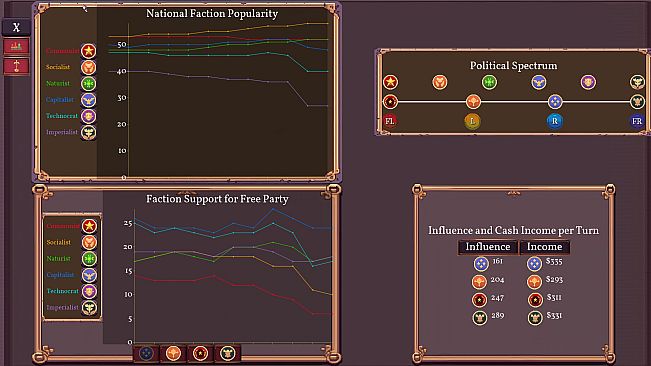 Fantasy Senate Simulator