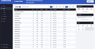 Non-League Football Manager